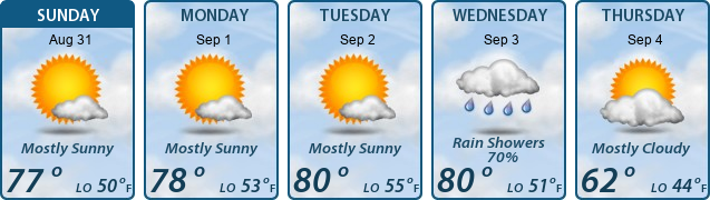 5-Day Forecast