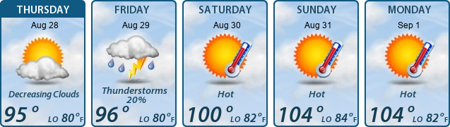 5-Day Forecast