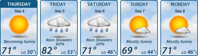 5-Day Forecast