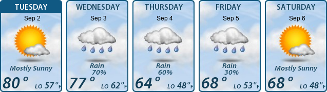 5-Day Forecast