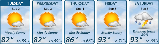 5-Day Forecast