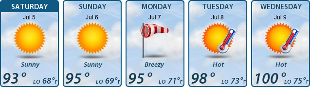 5-Day Forecast