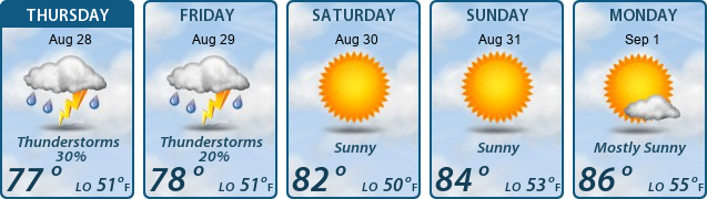 5-Day Forecast