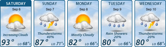 5-Day Forecast