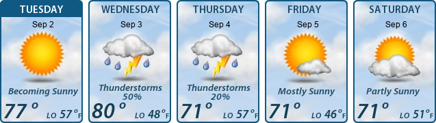 5-Day Forecast