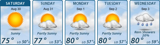 5-Day Forecast