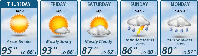 5-Day Forecast