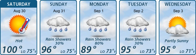 5-Day Forecast