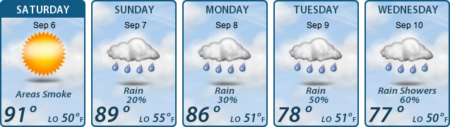 5-Day Forecast