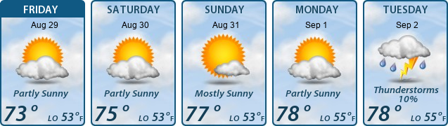 5-Day Forecast