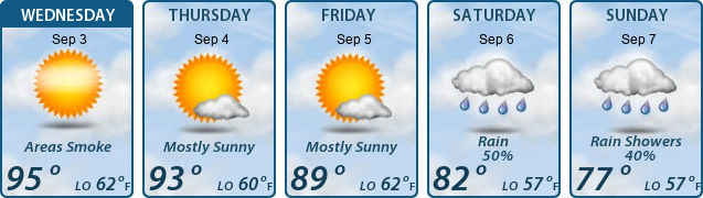 5-Day Forecast