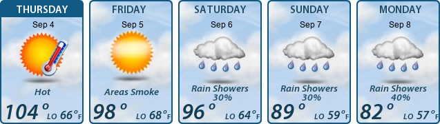 5-Day Forecast