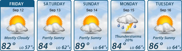 5-Day Forecast