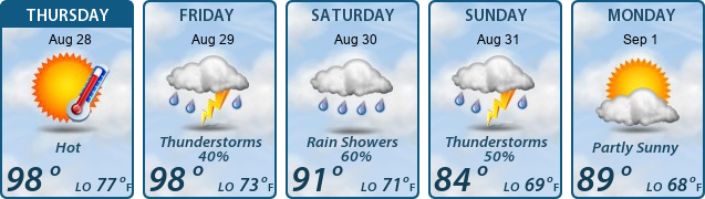 5-Day Forecast