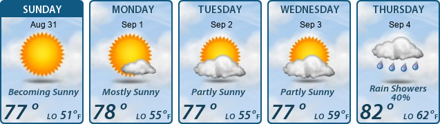 5-Day Forecast