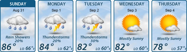 5-Day Forecast
