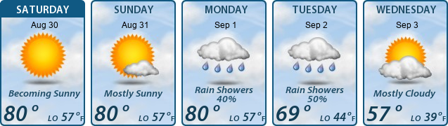 5-Day Forecast