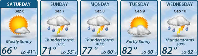 5-Day Forecast