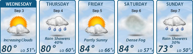 5-Day Forecast