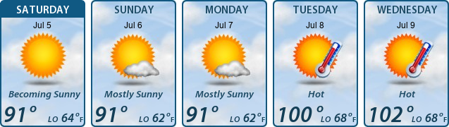 5-Day Forecast