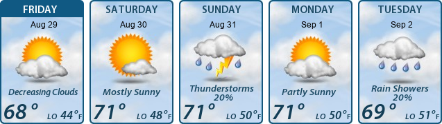 5-Day Forecast