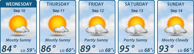 5-Day Forecast