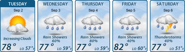 5-Day Forecast