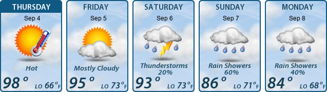 5-Day Forecast