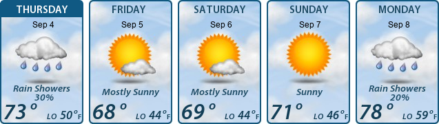 5-Day Forecast