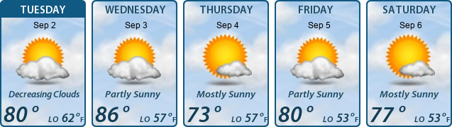 5-Day Forecast