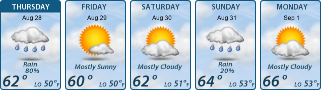 5-Day Forecast