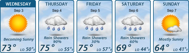 5-Day Forecast