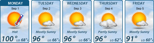 5-Day Forecast