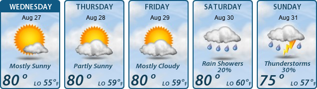 5-Day Forecast