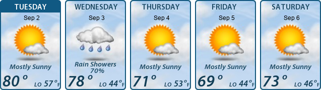 5-Day Forecast