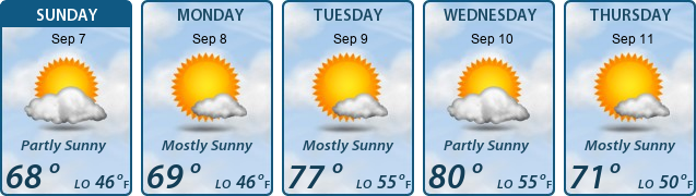 5-Day Forecast