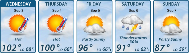 5-Day Forecast