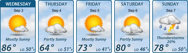 5-Day Forecast