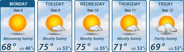 5-Day Forecast