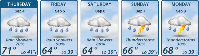 5-Day Forecast