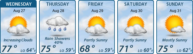 5-Day Forecast