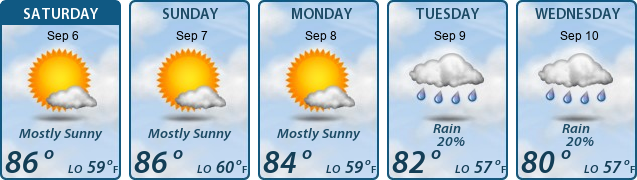 5-Day Forecast