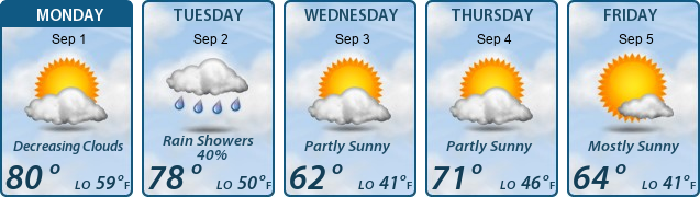5-Day Forecast