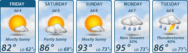 5-Day Forecast