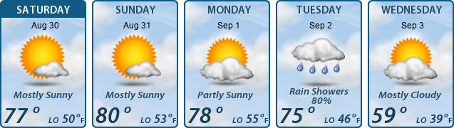 5-Day Forecast