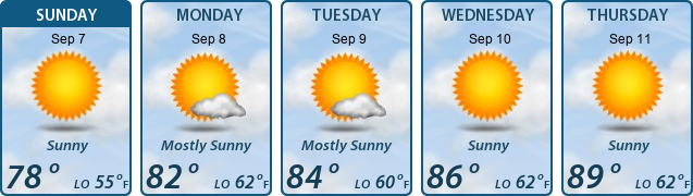 5-Day Forecast