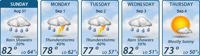 5-Day Forecast