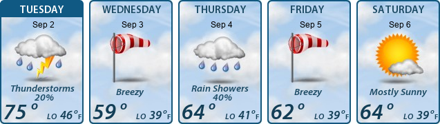5-Day Forecast