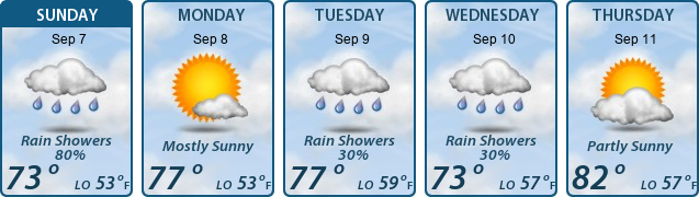 5-Day Forecast