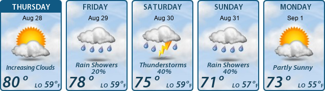 5-Day Forecast